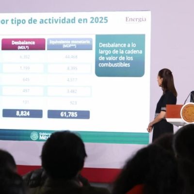 Energia-detecta-desbalance-de-8-mil-824-millones-de-litros-de-combustible-en-2025